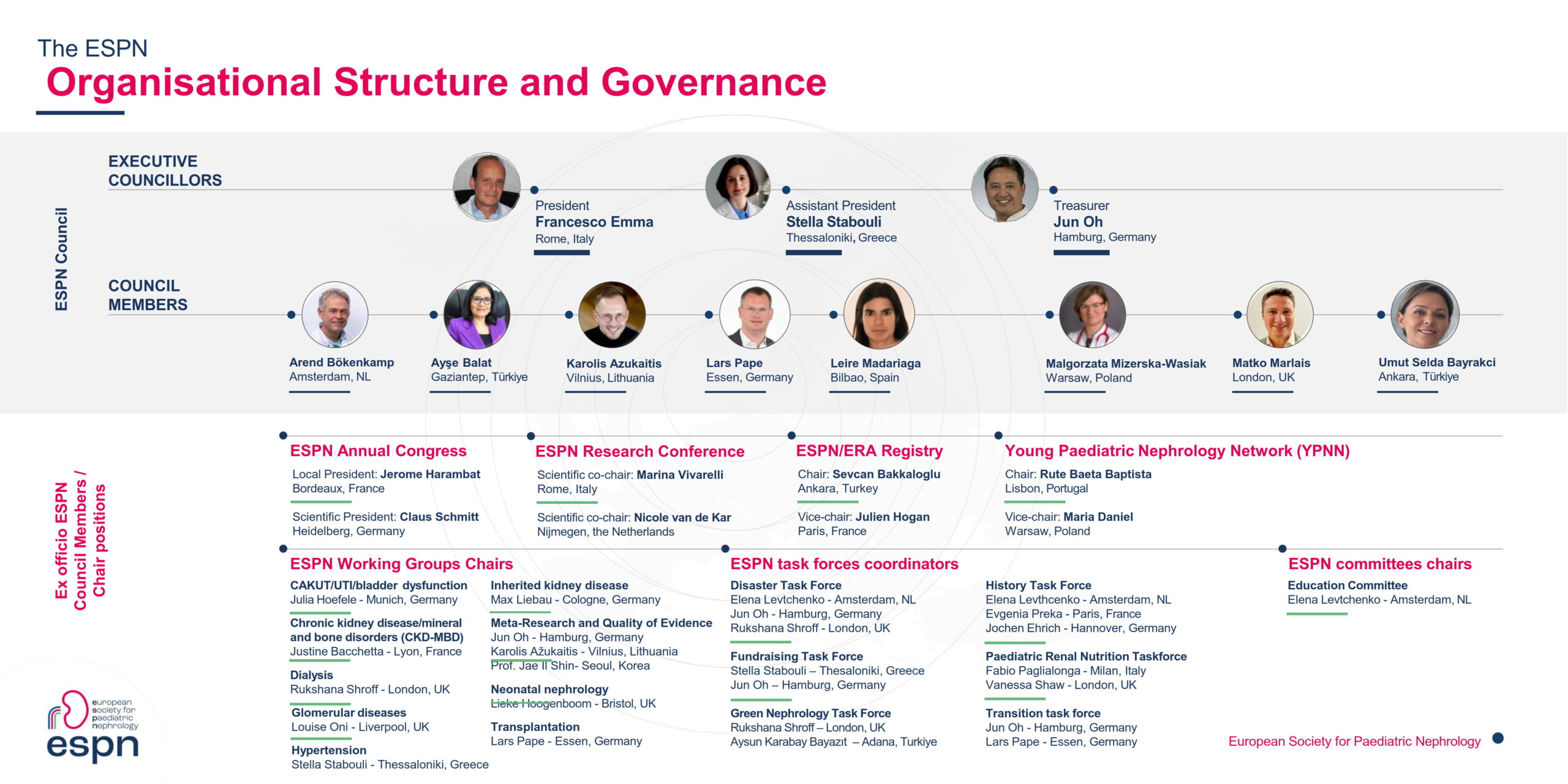 espn-organization-chart-4